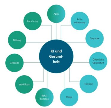 Künstliche Intelligenz Im Gesundheitsbereich: Ein Überblick